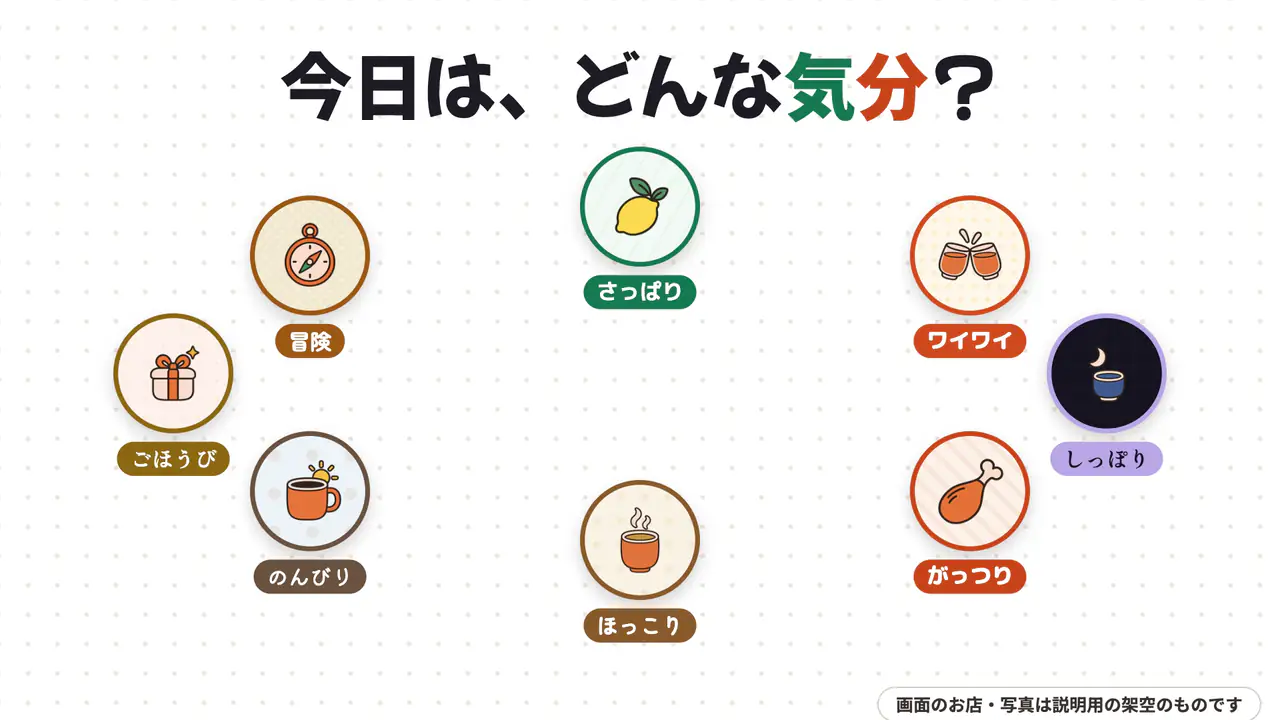 きぶんナビの先頭動画のひとコマ。「今日は、どんな気分？」の文字と、8つの気分のアイコン